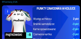 UJEMNY REKORD PUNKTOWY w historii Fantasy Ekstraklasa! Kamil Piątkowski ''zdobył'' aż... O.o